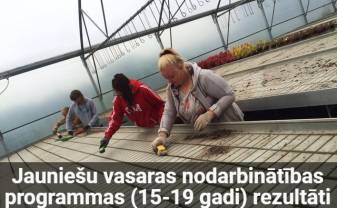 Jauniešu vasaras nodarbinātības programmas (15-19 gadi) rezultāti!