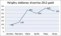 Kūtri izmanto iespēju dzēst palīgēkas bez maksas