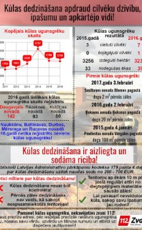 VUGD brīdina: Nededzini savu zemi!